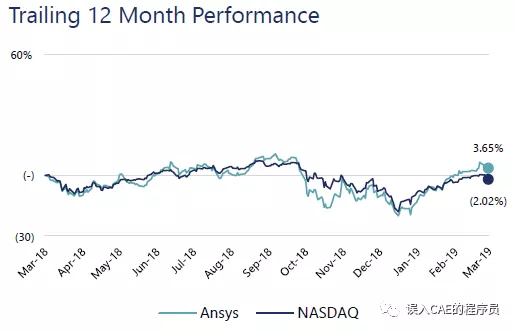 工程，设计，PLM和仿真软件市场现状的图3